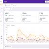 Independent Analytics PRO v2.11.8 – Google Analytics Alternative for WordPress【独立站整站数据统计分析插件】