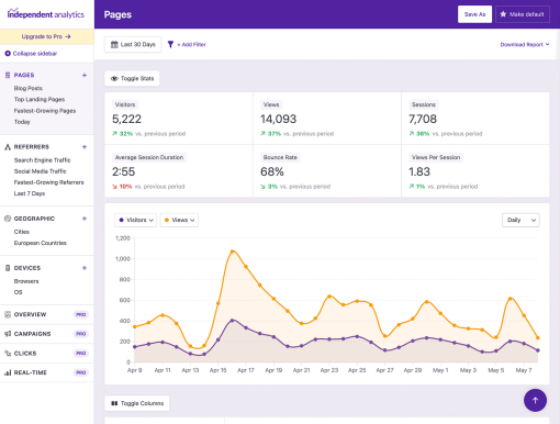 Independent Analytics PRO v2.11.8 – Google Analytics Alternative for WordPress【独立站整站数据统计分析插件】