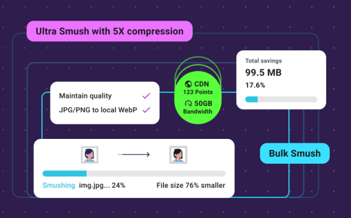 WPMU DEV WP Smush Pro v3.20.0 【独立站图片加速管理插件】